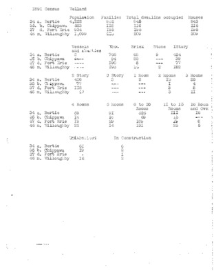 1891 Welland Census